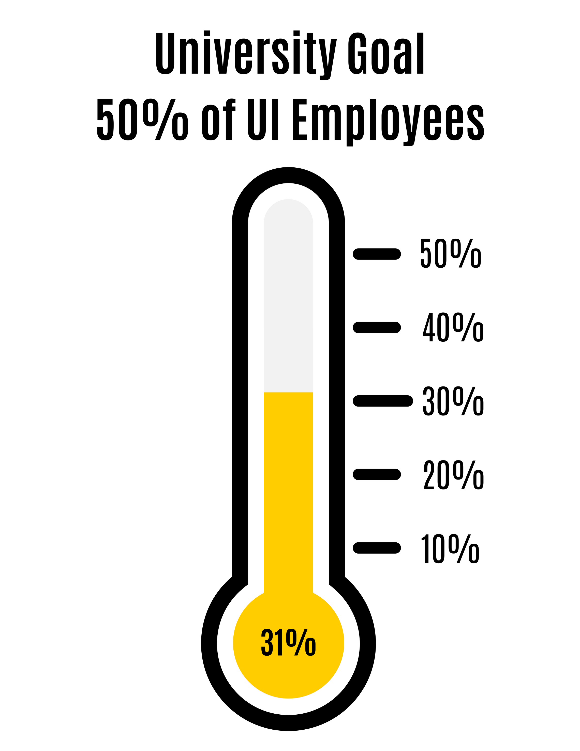 31% Personal Health Assessment Progress Goal