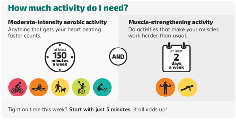 Physical Activity Guidelines