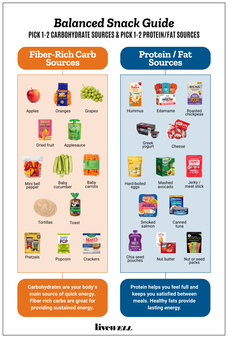 balanced snack guide