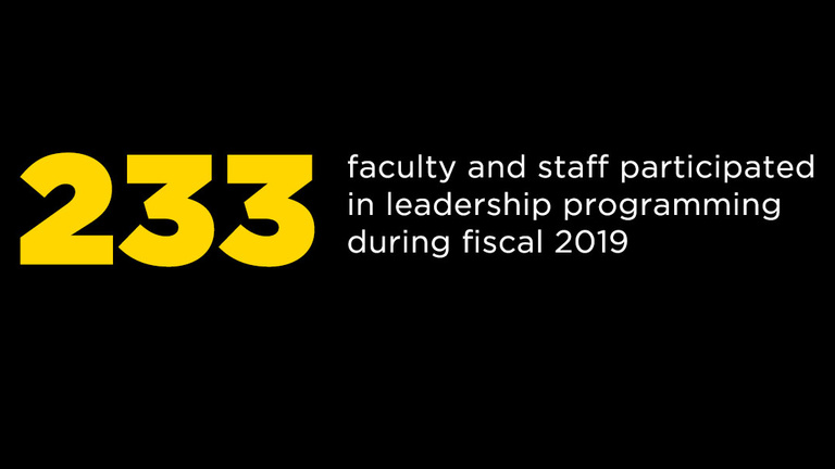 233 faculty and staff participated in leadership programming during fiscal 2019