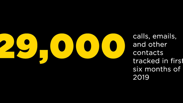29,000 calls, emails, and other contacts tracked in the first six months of 2019