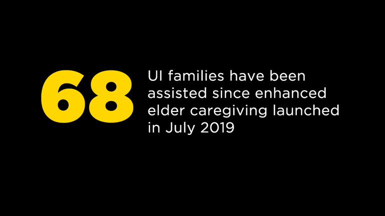 68 UI families have been assisted since enhanced elder caregiving launched in July 2019