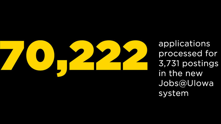 70,222 applications processed for 3,731 postings in the new Jobs@UIowa system