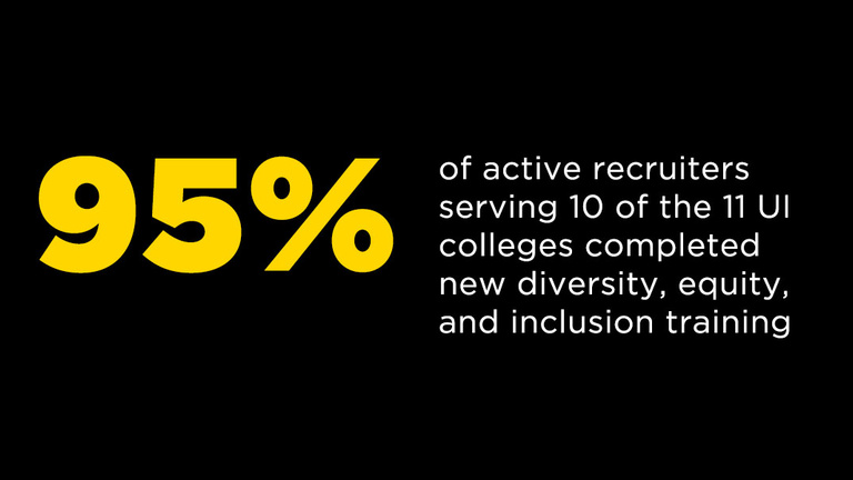 95 percent of active recruiters serving 10 of the 11 UI colleges completed new diversity, equity, and inclusion training