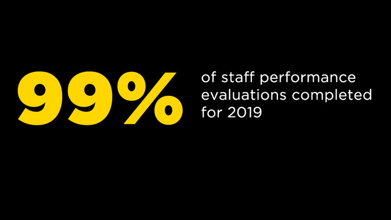 99 percent of staff performance evaluations completed for 2019