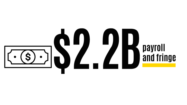 $2.2B salary and fringe
