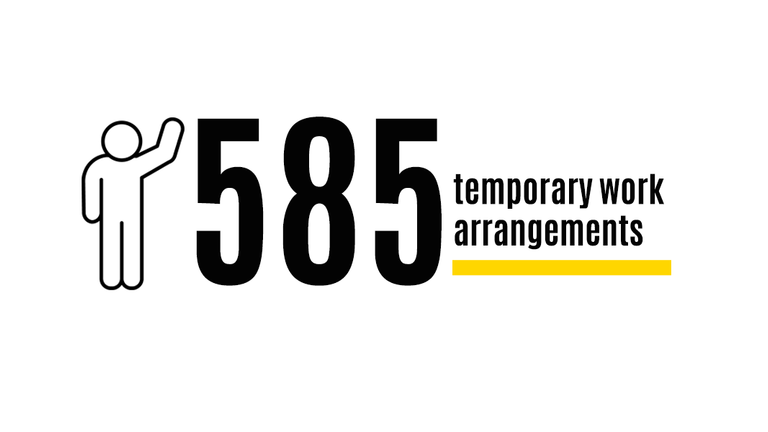 585 temporary work arrangements