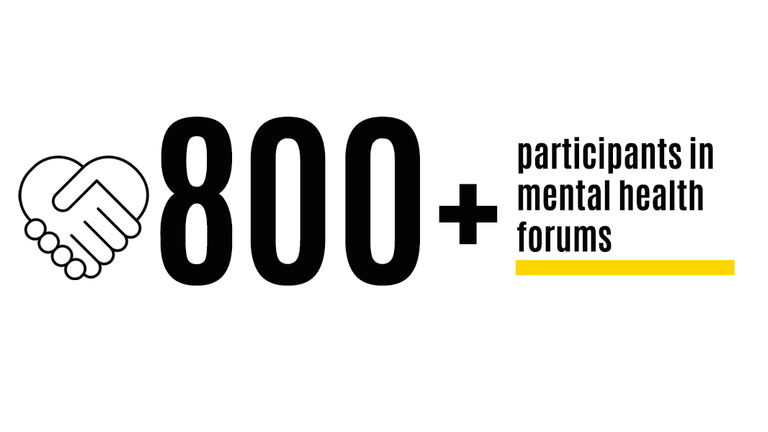 800+ participants in mental health forums