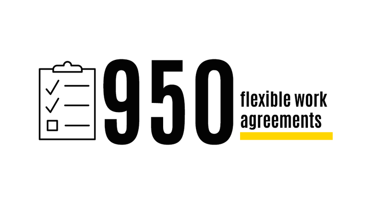 950 flexible work agreements