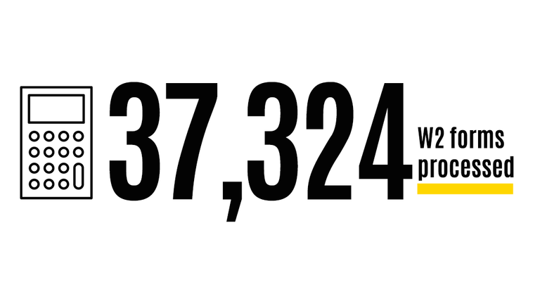 37,324 W2 forms processed